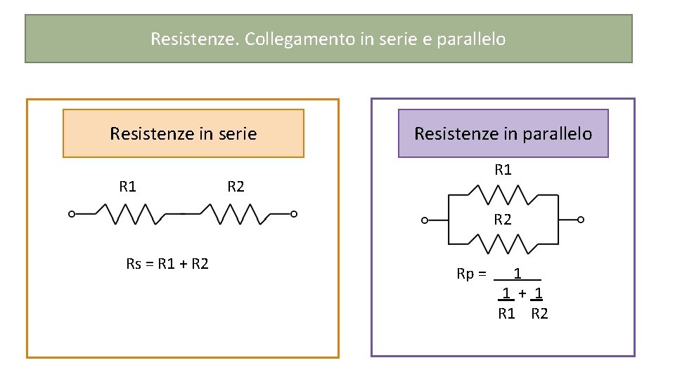 Resistenze. Collegamento in serie e parallelo Resistenze in serie R 1 Resistenze in parallelo