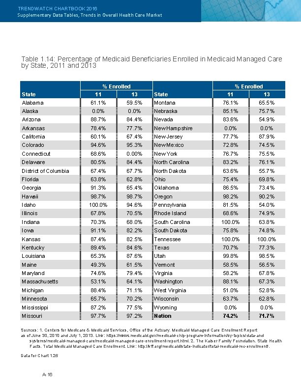 TRENDWATCH CHARTBOOK 2016 Supplementary Data Tables, Trends in Overall Health Care Market Table 1.