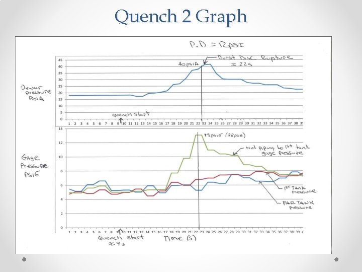 Quench 2 Graph 