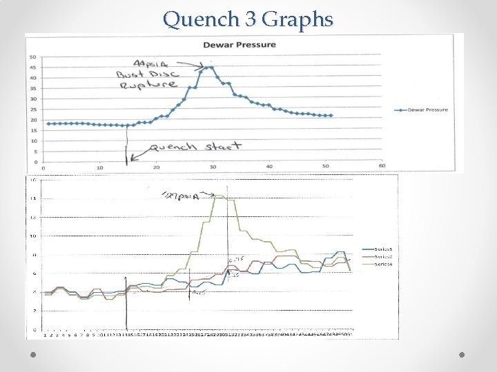 Quench 3 Graphs 