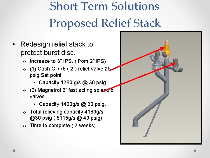 Short Term Solutions Proposed Relief Stack • Redesign relief stack to protect burst disc.