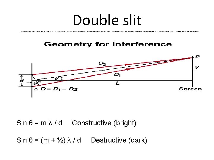 Double slit Sin θ = m λ / d Constructive (bright) Sin θ =