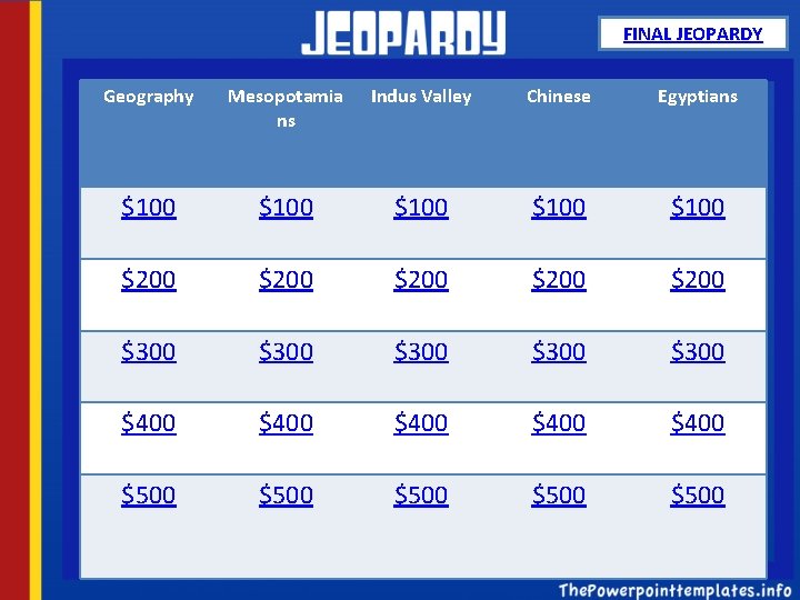 FINAL JEOPARDY Geography Mesopotamia ns Indus Valley Chinese Egyptians $100 $100 $200 $200 $300
