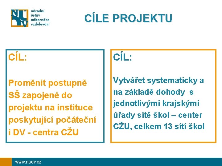 CÍLE PROJEKTU CÍL: Proměnit postupně SŠ zapojené do projektu na instituce poskytující počáteční i