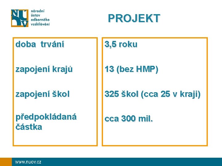 PROJEKT doba trvání 3, 5 roku zapojení krajů 13 (bez HMP) zapojení škol 325