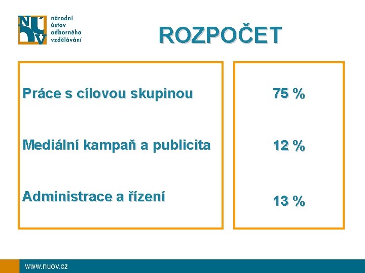 ROZPOČET Práce s cílovou skupinou 75 % Mediální kampaň a publicita 12 % Administrace