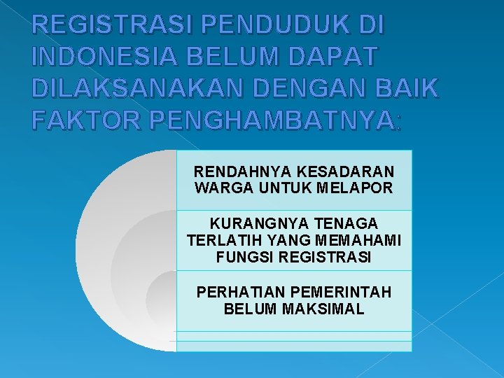 REGISTRASI PENDUDUK DI INDONESIA BELUM DAPAT DILAKSANAKAN DENGAN BAIK FAKTOR PENGHAMBATNYA: RENDAHNYA KESADARAN WARGA