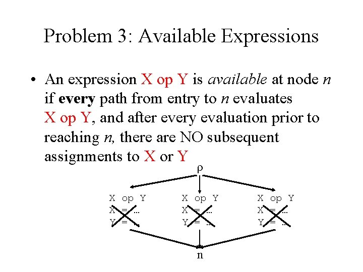Problem 3: Available Expressions • An expression X op Y is available at node