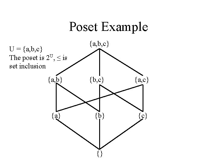 Poset Example U = {a, b, c} The poset is 2 U, ≤ is
