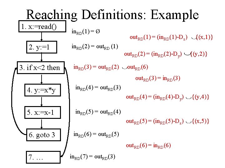 Reaching Definitions: Example 1. x: =read() in. RD(1) = Ø 2. y: =1 in.