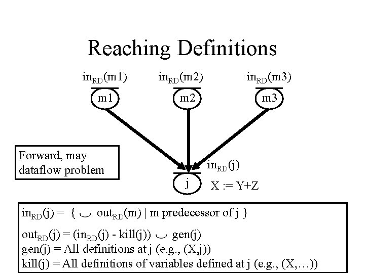 Reaching Definitions in. RD(m 1) m 1 Forward, may dataflow problem in. RD(j) =