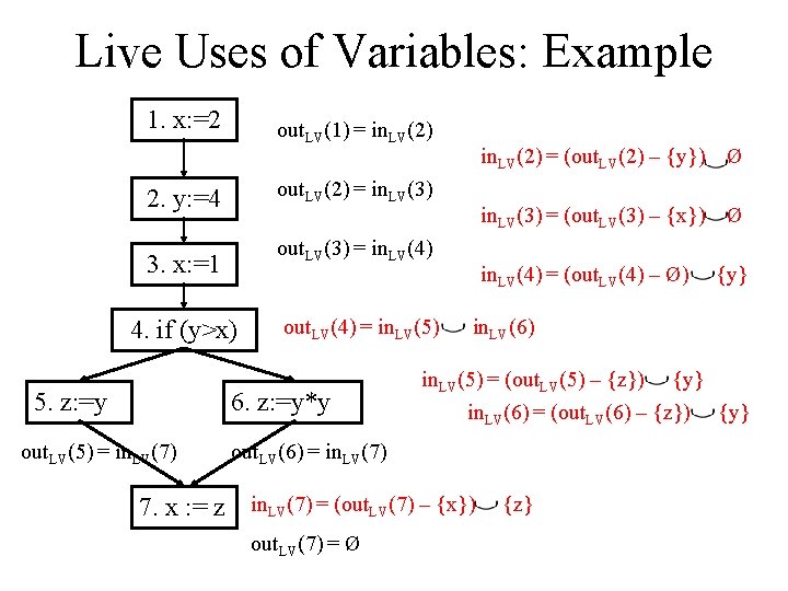 Live Uses of Variables: Example 1. x: =2 out. LV(1) = in. LV(2) out.