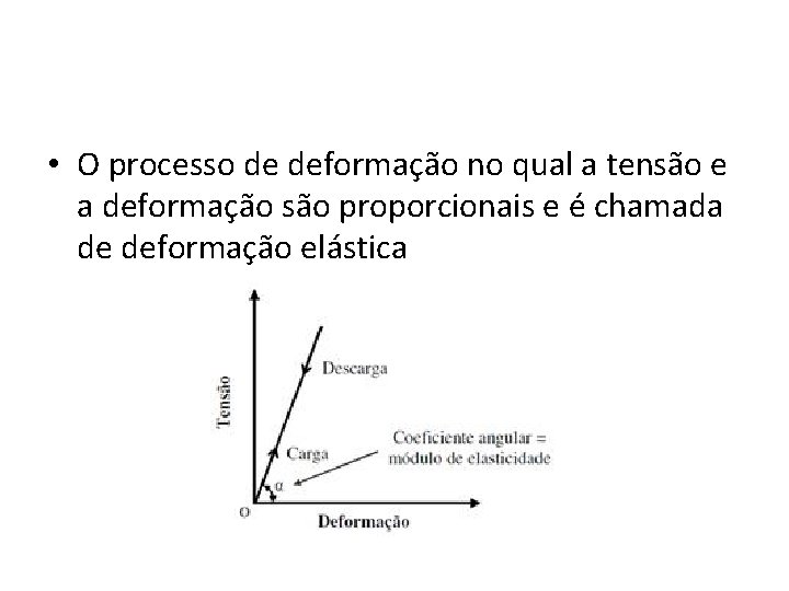  • O processo de deformação no qual a tensão e a deformação são