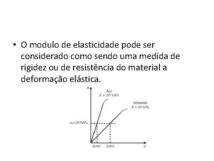  • O modulo de elasticidade pode ser considerado como sendo uma medida de