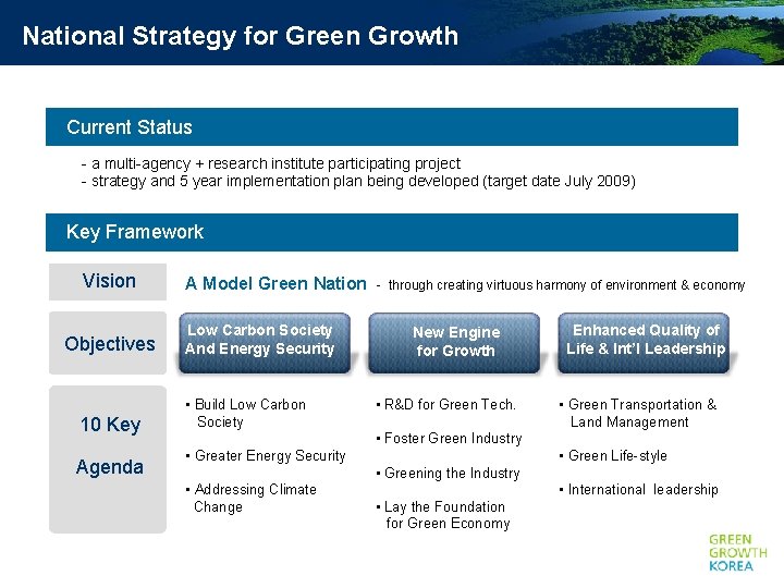 National Strategy for Green Growth Current Status - a multi-agency + research institute participating