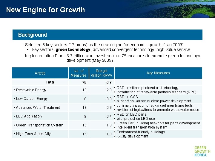 New Engine for Growth Background - Selected 3 key sectors (17 areas) as the