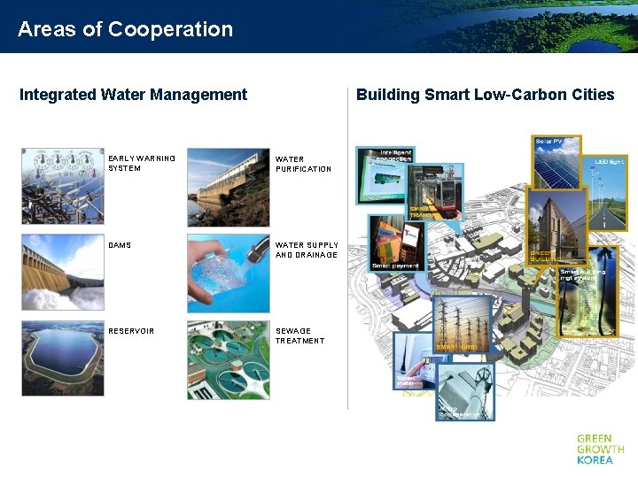 Areas of Cooperation Integrated Water Management Building Smart Low-Carbon Cities EARLY WARNING SYSTEM WATER