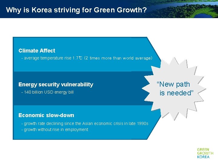 Why is Korea striving for Green Growth? Climate Affect - average temperature rise 1.