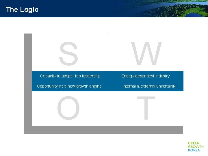 The Logic S Capacity to adapt top leadership Opportunity as a new growth engine