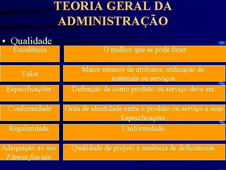 TEORIA GERAL DA ADMINISTRAÇÃO • Qualidade Excelência Valor Especificações Conformidade Regularidade Adequação ao uso