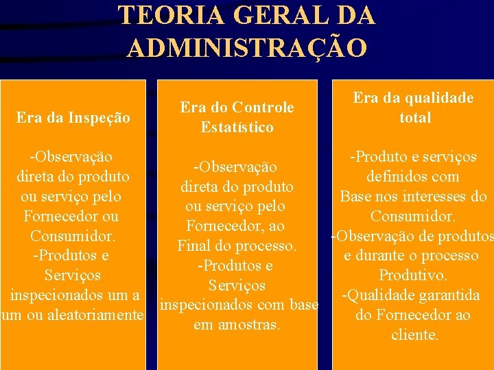 TEORIA GERAL DA ADMINISTRAÇÃO Era da Inspeção Era do Controle Estatístico Era da qualidade