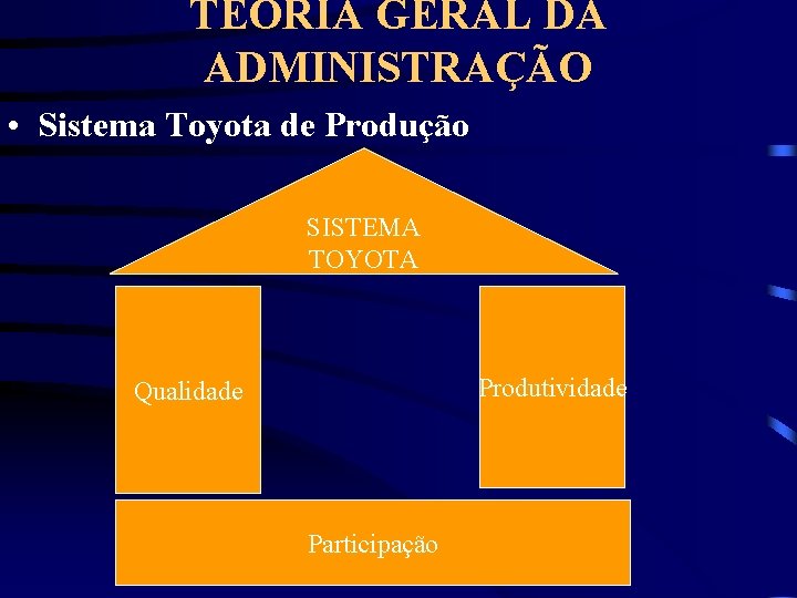 TEORIA GERAL DA ADMINISTRAÇÃO • Sistema Toyota de Produção SISTEMA TOYOTA Produtividade Qualidade Participação