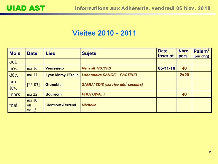 UIAD AST Informations aux Adhérents, vendredi 05 Nov. 2010 Visites 2010 - 2011 9