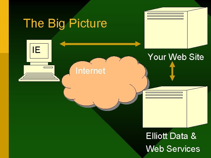 The Big Picture IE Your Web Site Internet Elliott Data & Web Services 