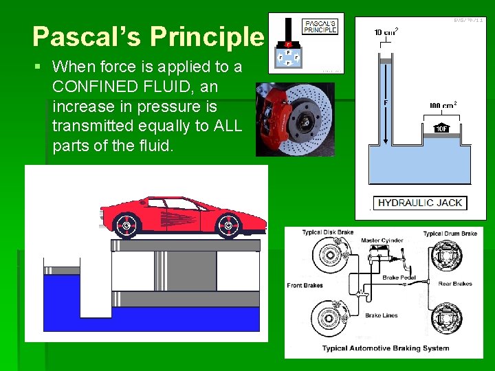 Pascal’s Principle § When force is applied to a CONFINED FLUID, an increase in