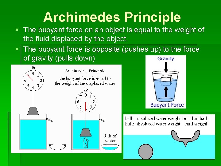 Archimedes Principle § The buoyant force on an object is equal to the weight