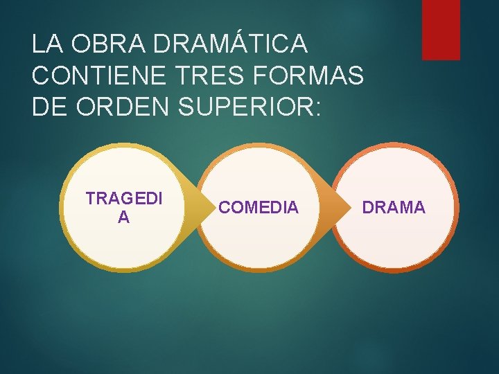 LA OBRA DRAMÁTICA CONTIENE TRES FORMAS DE ORDEN SUPERIOR: TRAGEDI A COMEDIA DRAMA 