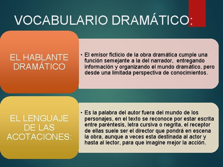 VOCABULARIO DRAMÁTICO: EL HABLANTE DRAMÁTICO • El emisor ficticio de la obra dramática cumple