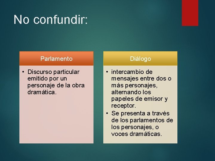 No confundir: Parlamento • Discurso particular emitido por un personaje de la obra dramática.