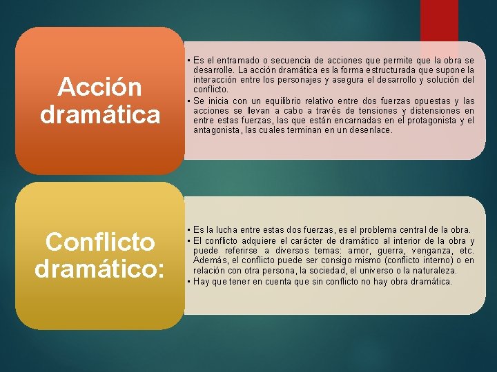 Acción dramática Conflicto dramático: • Es el entramado o secuencia de acciones que permite Acción dramática Conflicto dramático: • Es el entramado o secuencia de acciones que permite