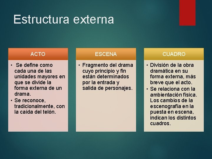 Estructura externa ACTO ESCENA • Se define como cada una de las unidades mayores