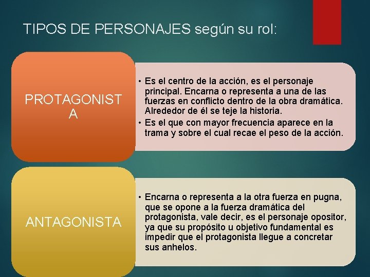 TIPOS DE PERSONAJES según su rol: PROTAGONIST A • Es el centro de la