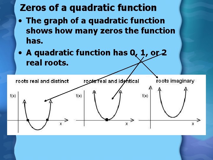 Zeros of a quadratic function • The graph of a quadratic function shows how