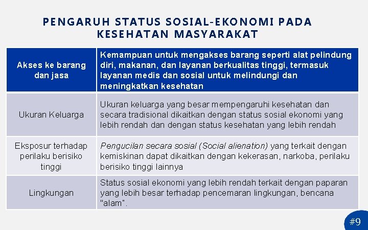 P ENGARUH STATUS SOSIAL -EK ONOM I PADA KESEH ATAN M ASYAR AKAT Akses