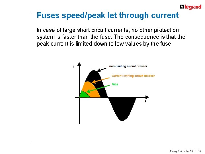 Fuses speed/peak let through current In case of large short circuit currents, no other