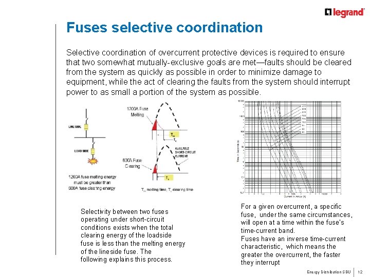 Fuses selective coordination Selective coordination of overcurrent protective devices is required to ensure that