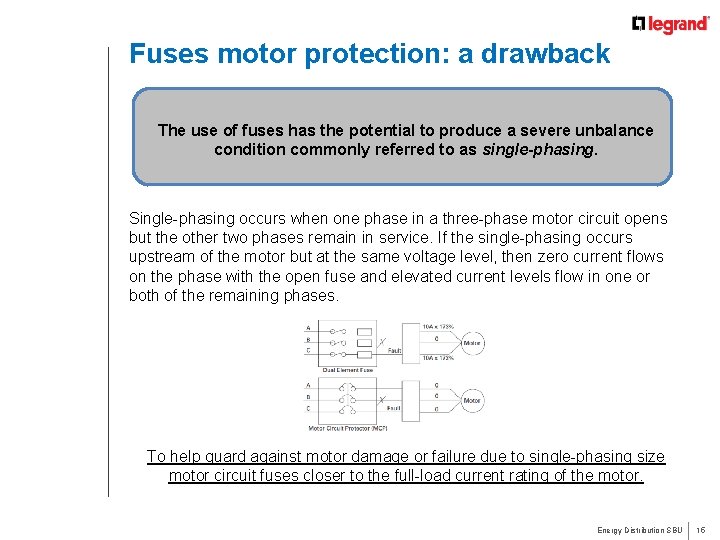 Fuses motor protection: a drawback The use of fuses has the potential to produce