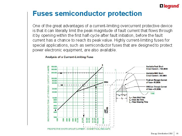 Fuses semiconductor protection One of the great advantages of a current-limiting overcurrent protective device