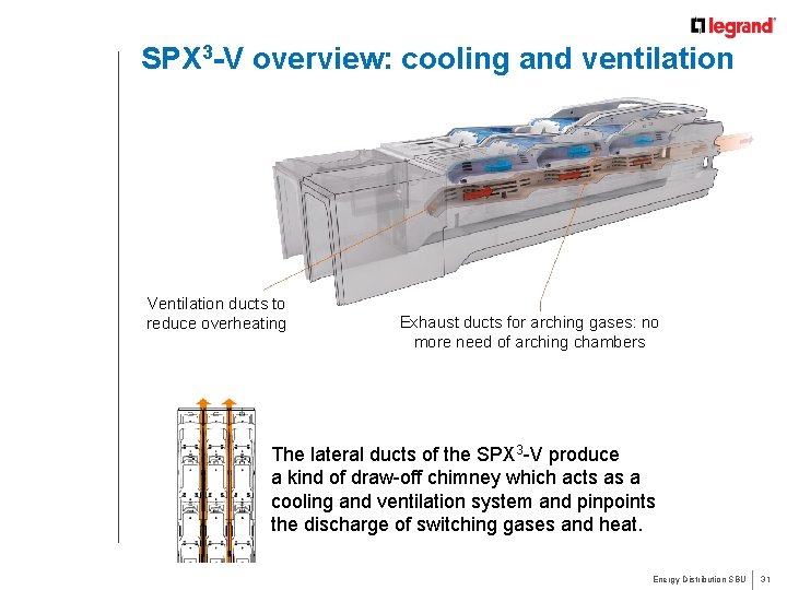 SPX 3 -V overview: cooling and ventilation Ventilation ducts to reduce overheating Exhaust ducts