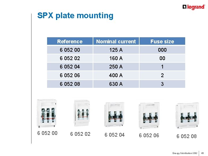 SPX plate mounting Reference Nominal current Fuse size 6 052 00 125 A 000