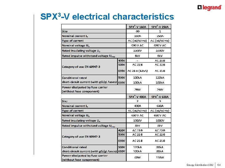 SPX 3 -V electrical characteristics Energy Distribution SBU 54 