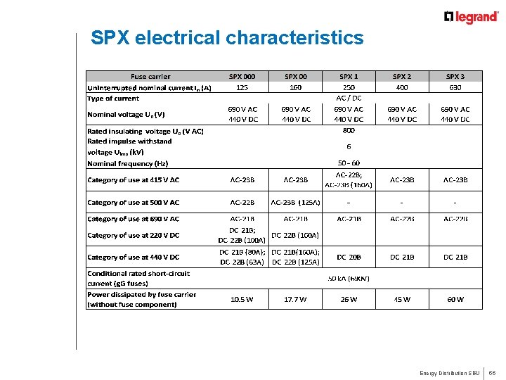 SPX electrical characteristics Energy Distribution SBU 56 