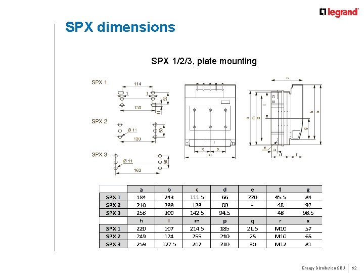 SPX dimensions SPX 1/2/3, plate mounting Energy Distribution SBU 62 