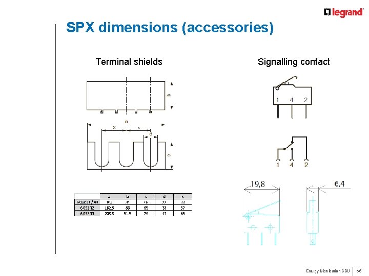 SPX dimensions (accessories) Terminal shields Signalling contact Energy Distribution SBU 65 