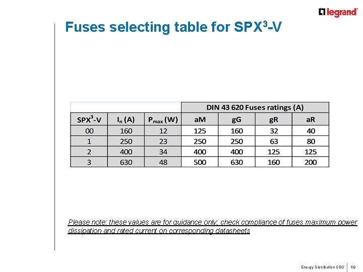 Fuses selecting table for SPX 3 -V Please note: these values are for guidance