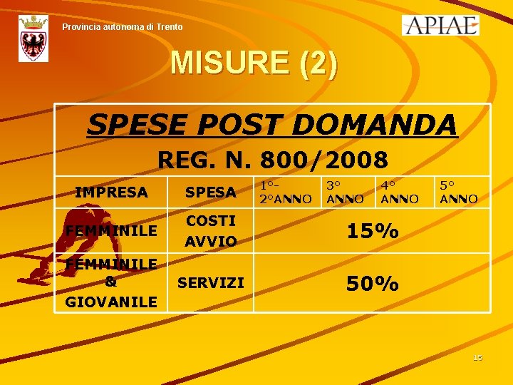 Provincia autonoma di Trento MISURE (2) SPESE POST DOMANDA REG. N. 800/2008 1° 2°ANNO